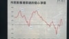 香港民意研究所最新調查顯示，市民對香港前途的信心淨值大幅下跌23個百分點到4%，接近7成18至39歲年青人對香港前途沒有信心。（香港民研圖片）