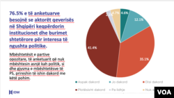IDM studimi 3