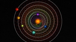 Quiz - Scientists Discover Six Planet System Orbiting in ‘Perfect Harmony’