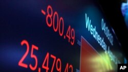紐約證券交易所交易大廳上方顯示道瓊斯工業平均指數的收盤數