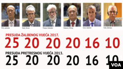Prlić i drugi - presude