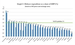 Source - nato.org