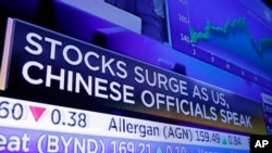 Financial Markets Wall Street